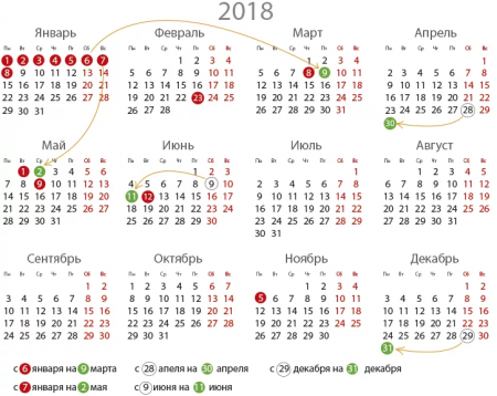 Выходные в России в марте 2018: как отдыхаем, 8 марта выходной или нет