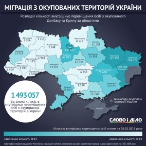Переселенці не поспішають селитися на Тернопільщині (статистика)