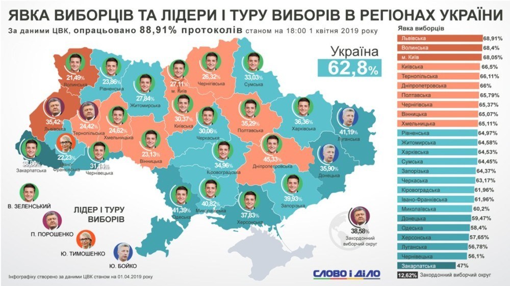 Вибори Президента України: явка людей та лідери по регіонах