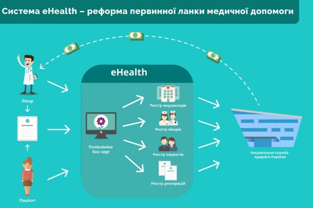 Електронна медицина – європейська методика у Тернополі