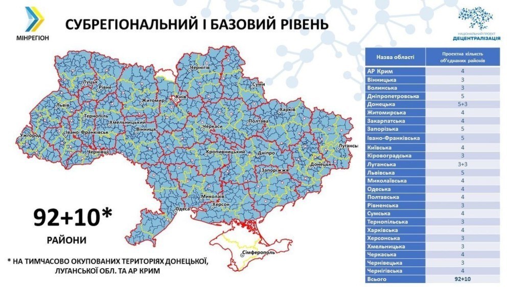 В Україні залишиться 102 райони. Подробиці реформи