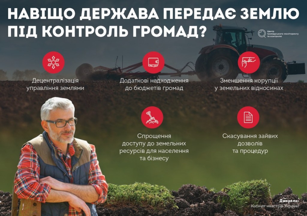 Українців очікує децентралізація та диджиталізація ринку землі