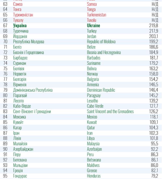 Стережіться заробітчани: МОЗ оприлюднило список країн червоної зони. Там Італія, Угорщина, Словаччина і Польща (повний список)