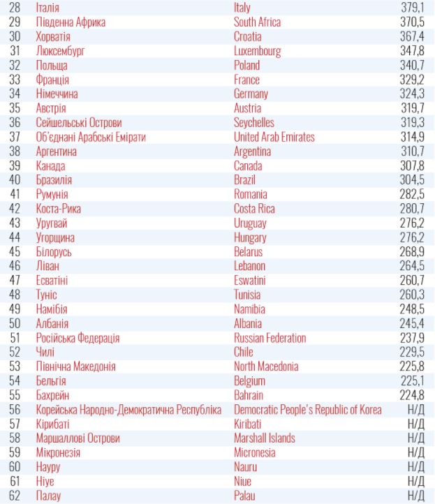 Стережіться заробітчани: МОЗ оприлюднило список країн червоної зони. Там Італія, Угорщина, Словаччина і Польща (повний список)