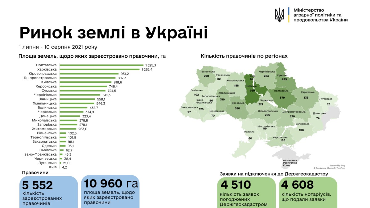 40 днів ринку землі: скільки гектарів купили на Тернопіллі? (інфографіка)